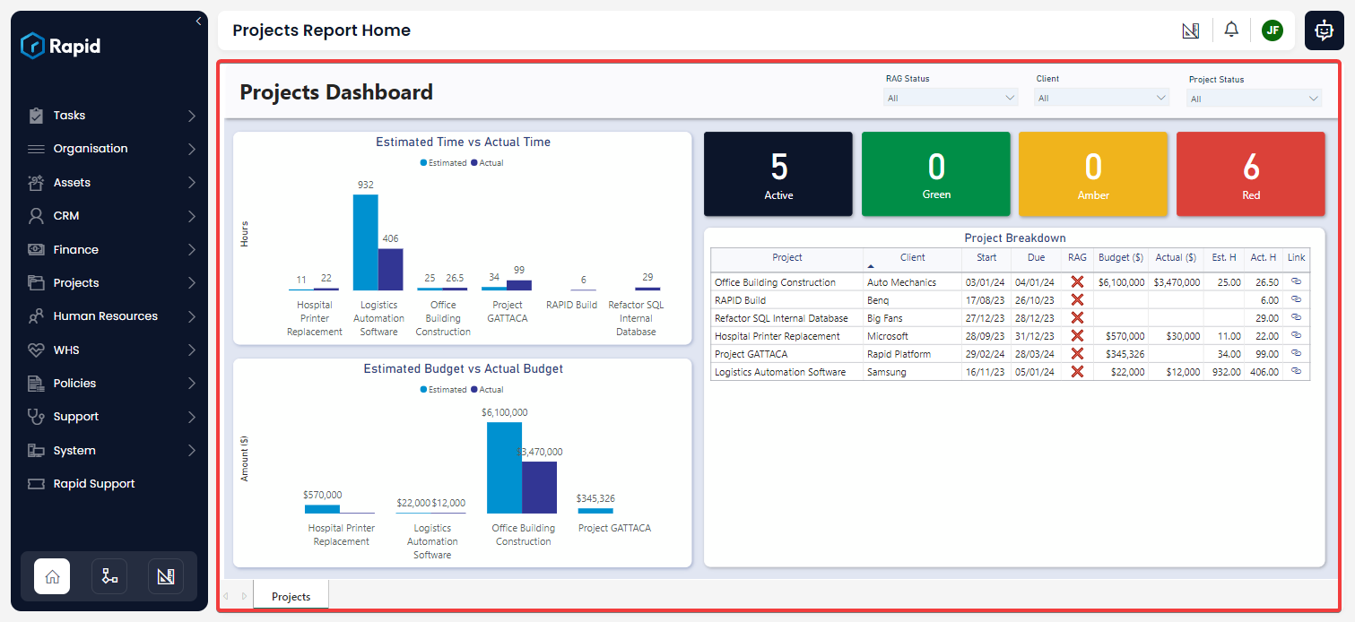 A screenshot that reveals what a PowerBI report looks like when attached to a page in Rapid.